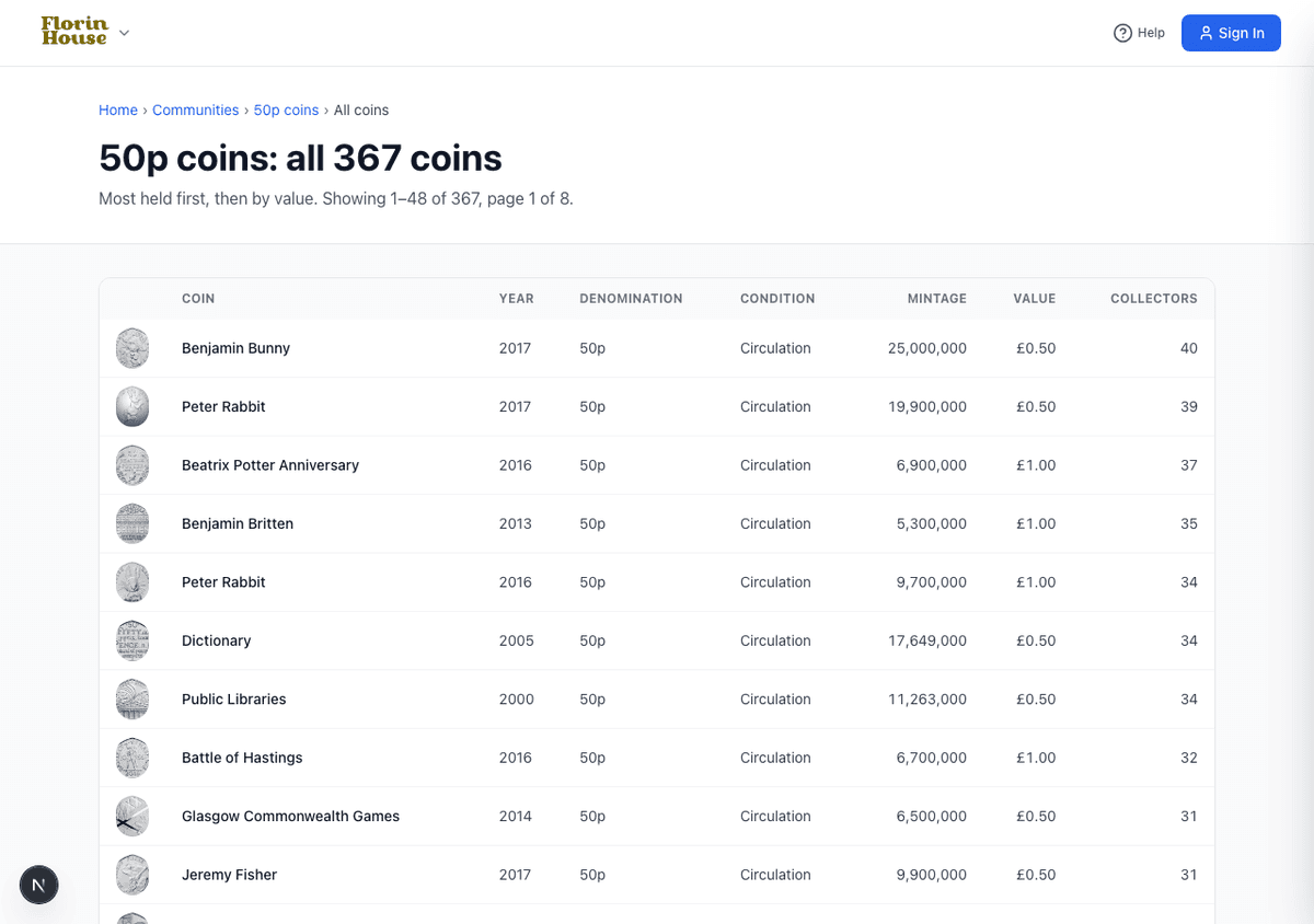 The coin table inside a community, listing every coin in the set